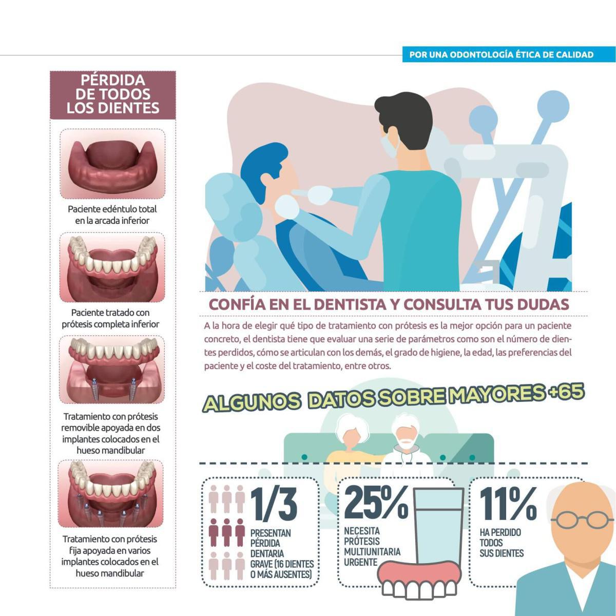 Consejos de tu dentista