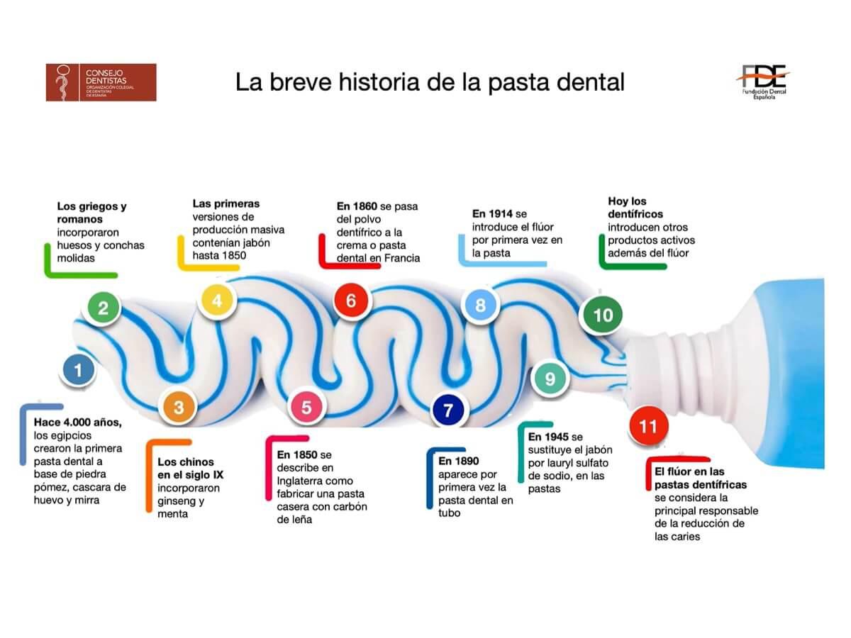 Infografías sobre salud bucodental