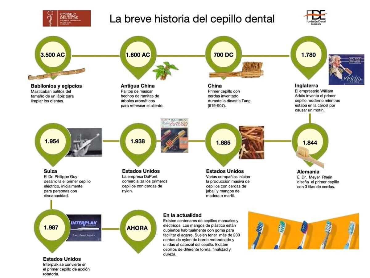 Infografías sobre salud bucodental