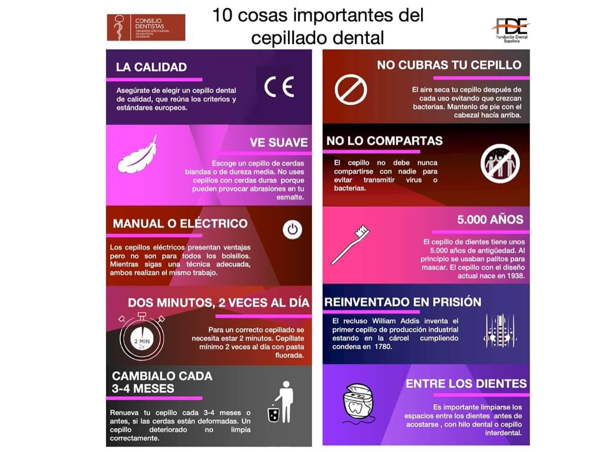 Infografías sobre salud bucodental