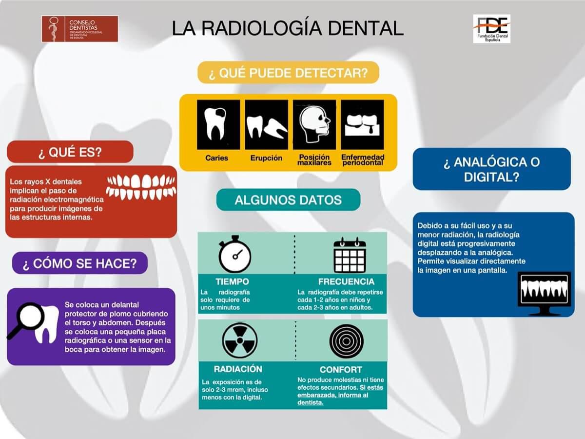 Infografías sobre salud bucodental