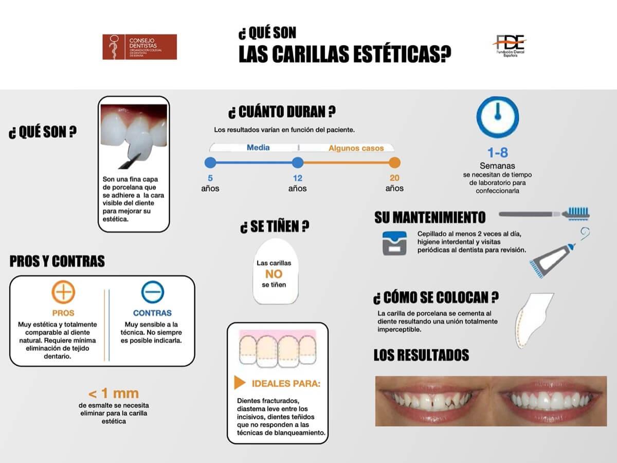 Infografías sobre salud bucodental