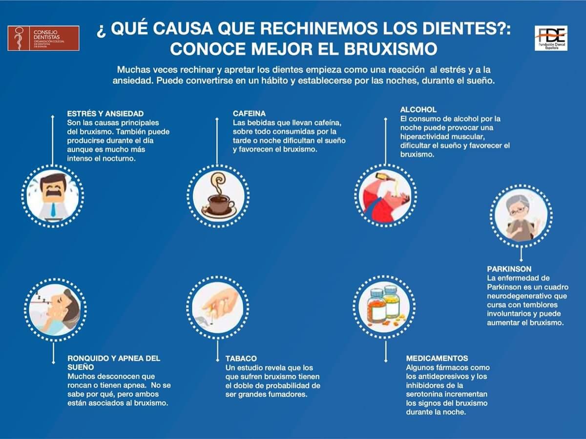 Infografías sobre salud bucodental