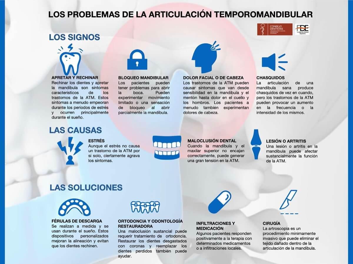 Infografías sobre salud bucodental