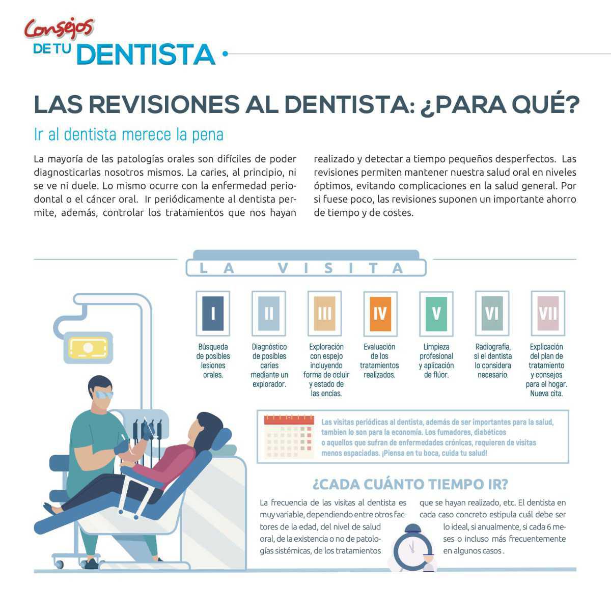 Comer Sano - Consejos de tu dentista - 