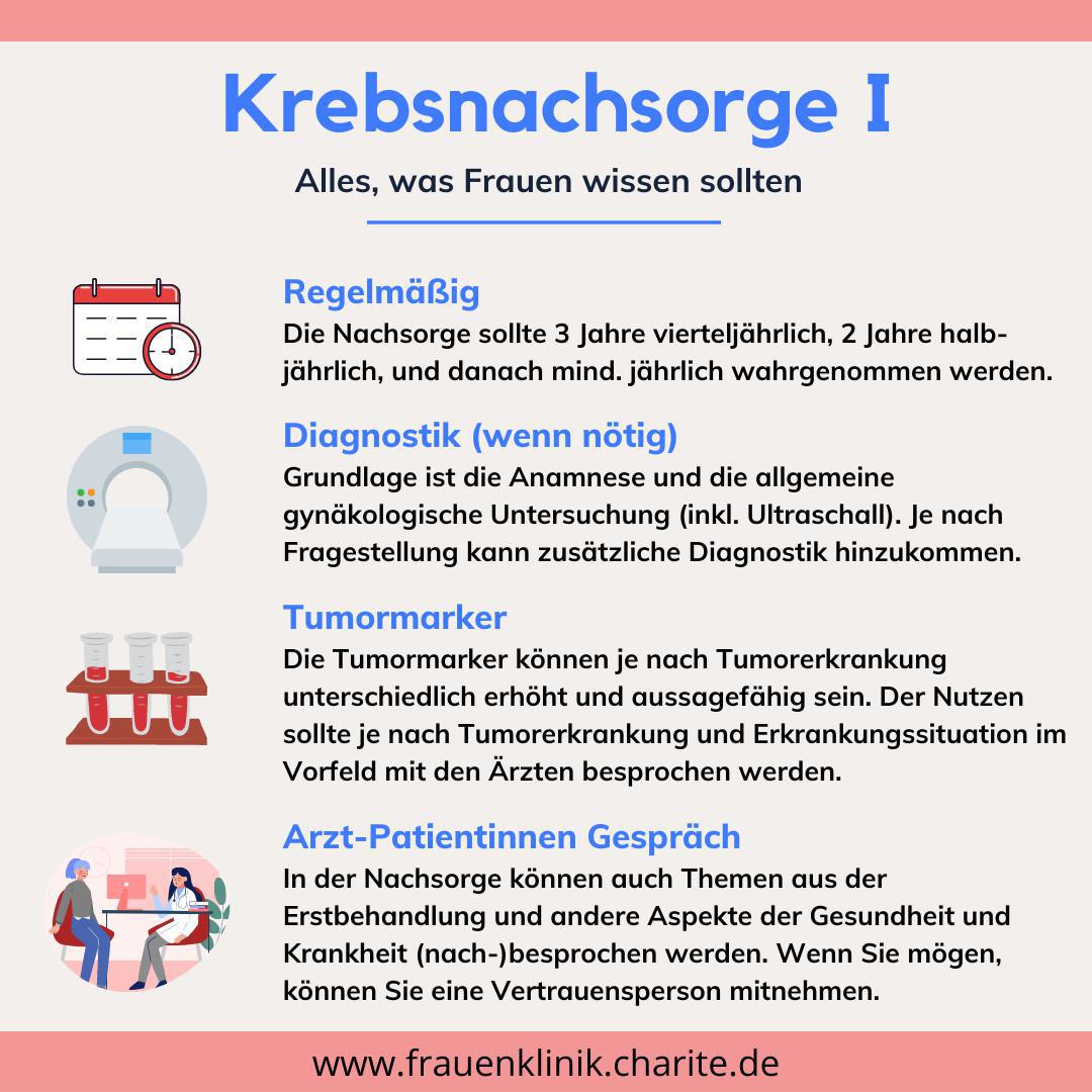 Krebsnachsorge (Infografik)