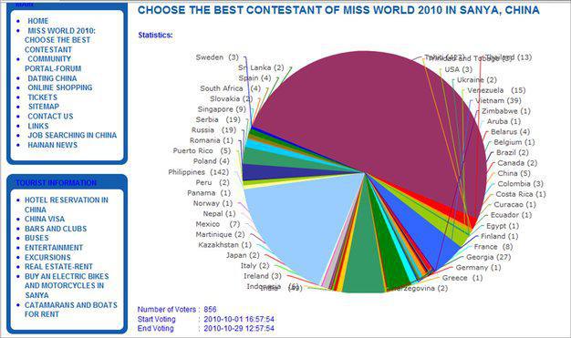 http://www.hainanwel.com/en/sanya-contestants-miss-world-2010.html