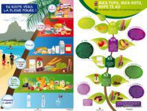 Alimentation : changer les comportements prendra du temps