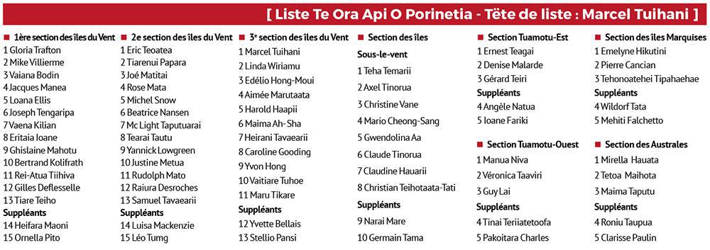 Territoriales 2018 : la liste Te Ora Api o Porinetia
