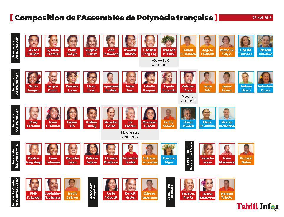 La nouvelle composition de l'assemblée