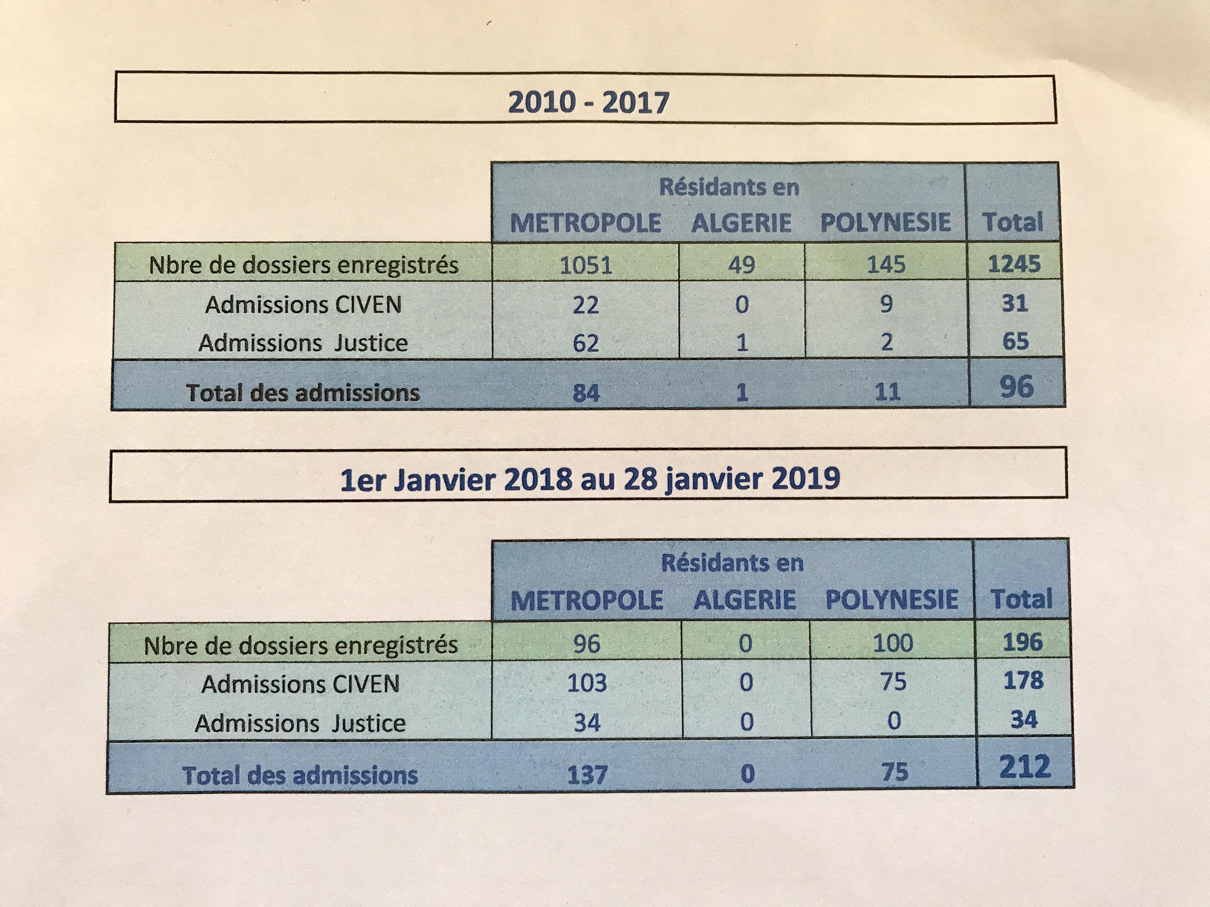 Lana Tetuanui et Alain Christnacht répondent à la polémique sur l’indemnisation des victimes des essais nucléaires