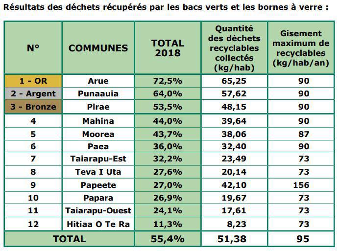 La Tortue d'Or reste à Arue