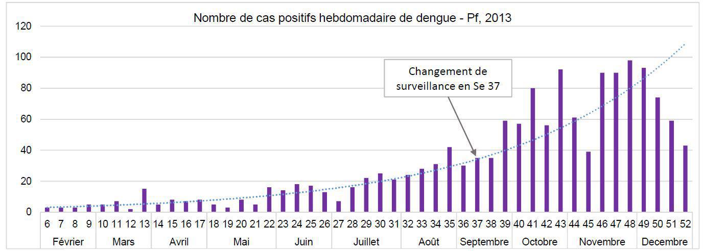 Dengue et Zika: le point sur l'épidémie