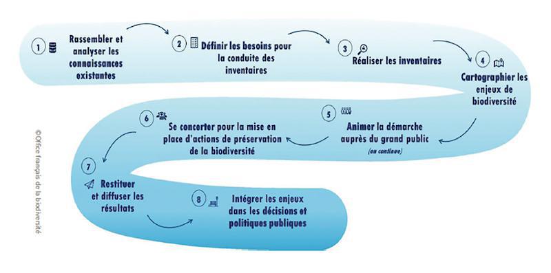 Appel à projets ABC : connaître la nature pour mieux la protéger