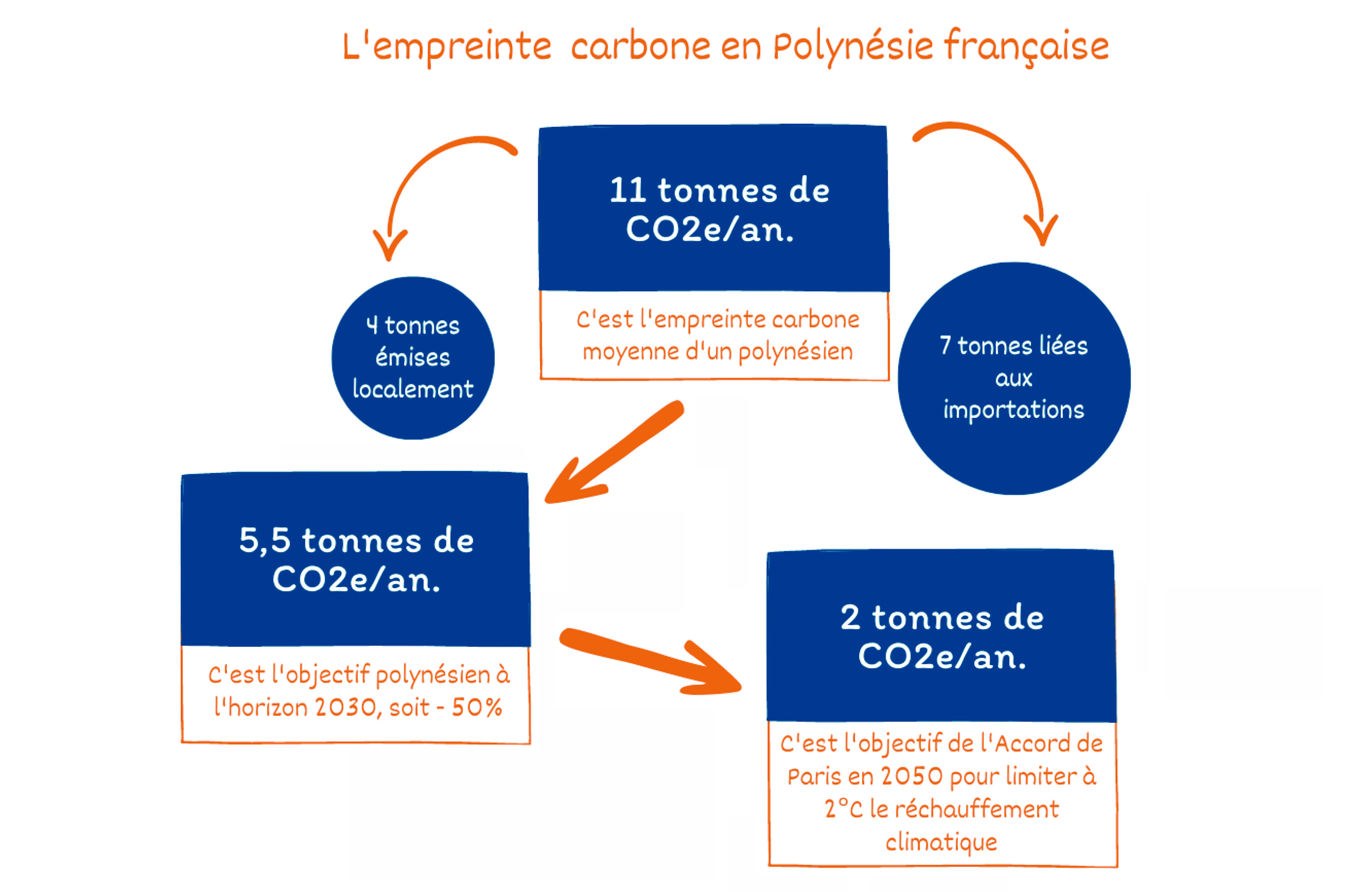 “Forte volonté d'engagement” pour le Plan Climat
