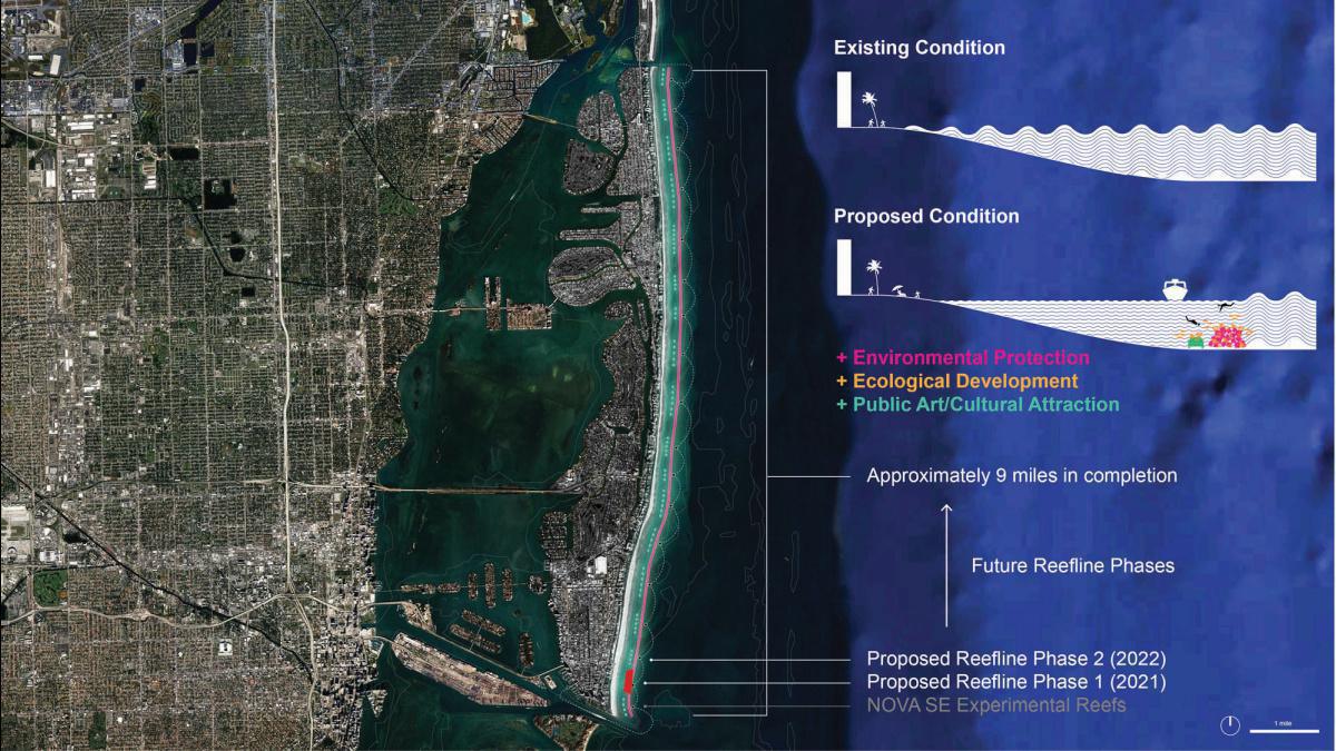 The Reefline in Miami Beach kommt demnächst The Reefline in Miami Beach kommt demnächst