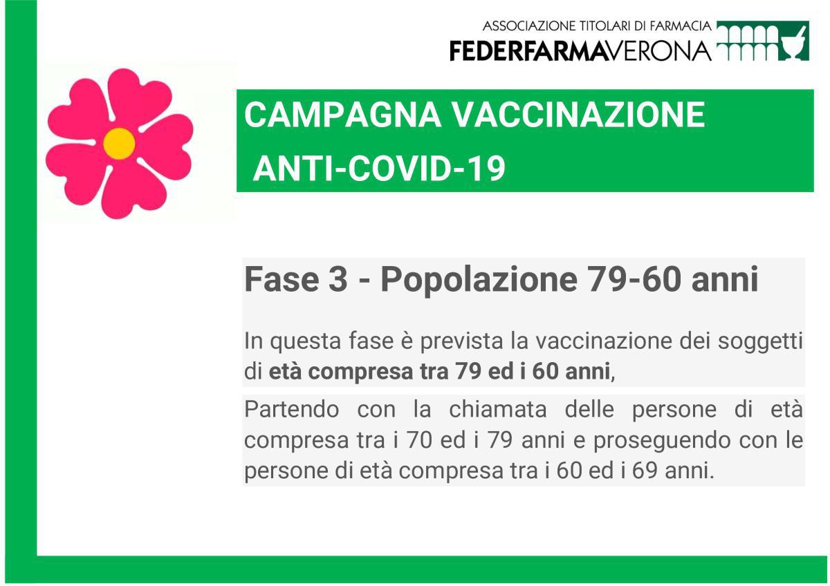 Vaccinazione Covid-19