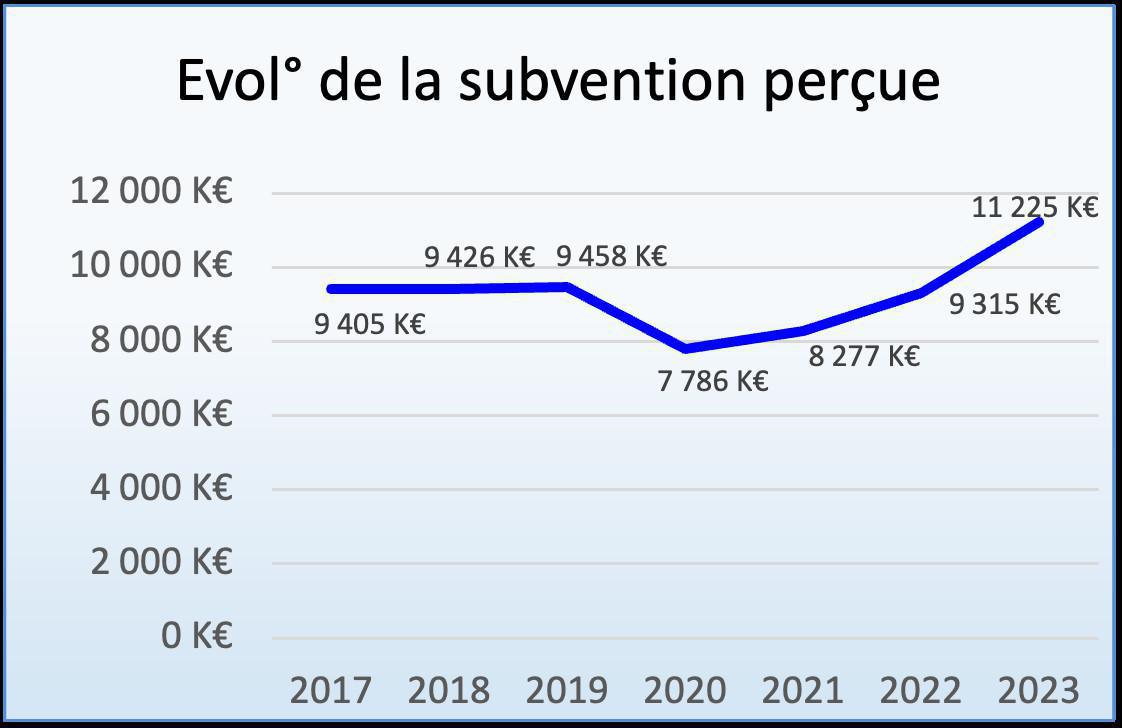 Bilan de notre gestion du CSE 2023 Bilan de notre gestion du CSE 2023