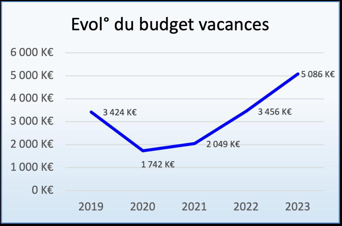 Bilan de notre gestion du CSE 2023 Bilan de notre gestion du CSE 2023