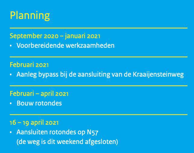 Factsheet rotondes Burgh-Haamstede Factsheet rotondes Burgh-Haamstede