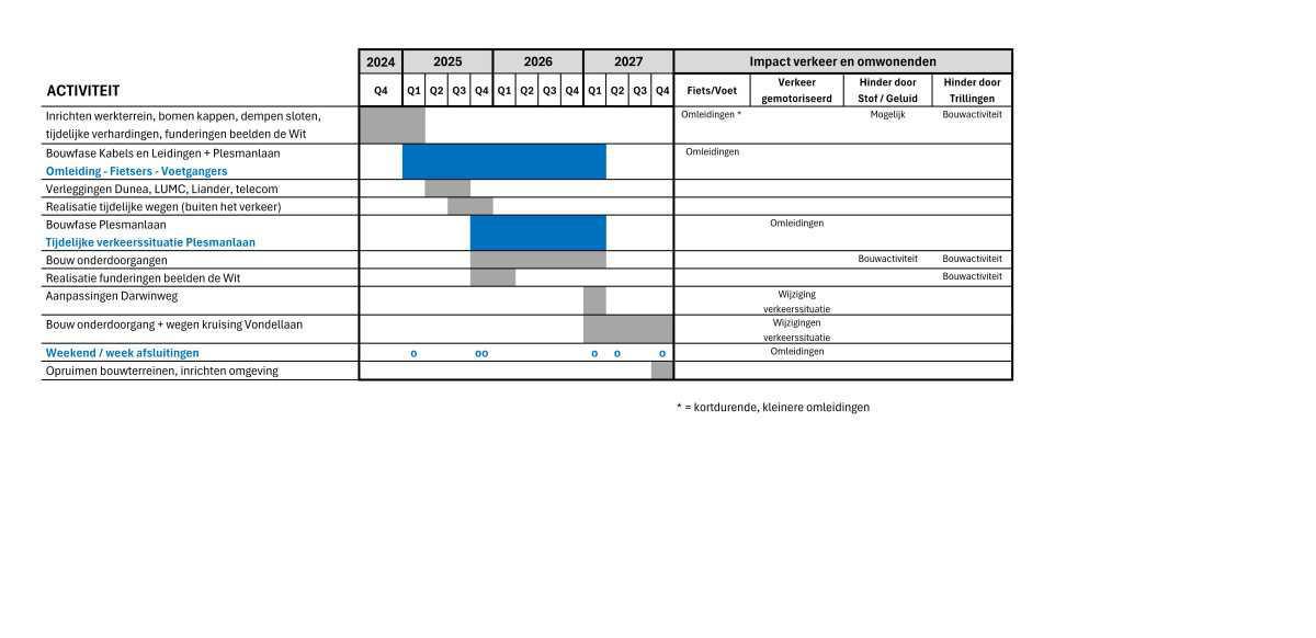 Planning werkzaamheden Planning werkzaamheden
