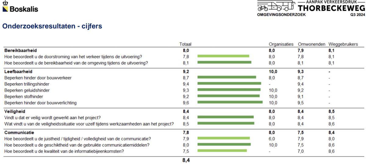 Deel jij jouw mening met ons?