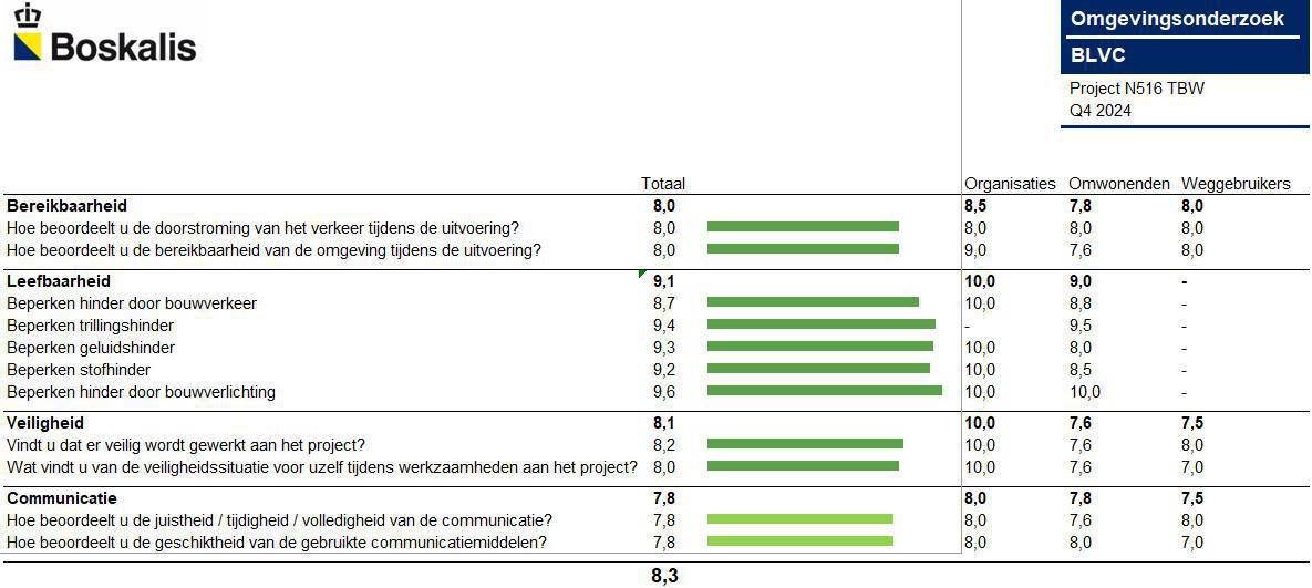 Deel jij jouw mening met ons?
