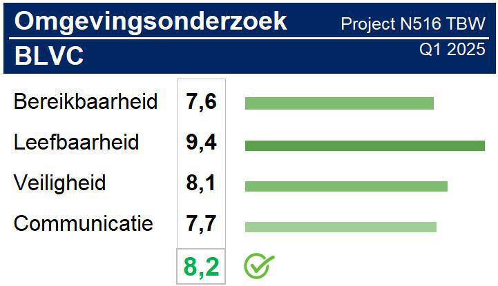 Deel jij jouw mening met ons?