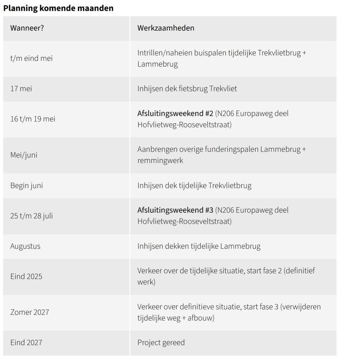 Toelichting werkzaamheden en nieuws: opgraving Schans Lammen