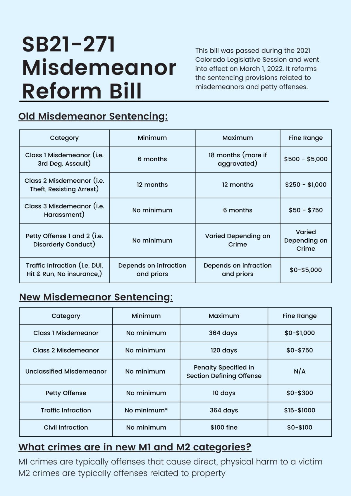 Senate Bill 21-271 Misdemeanor Reform Bill