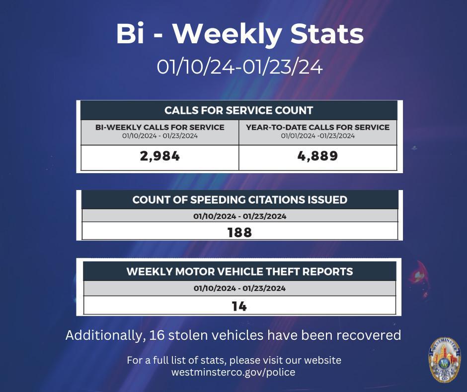 Bi-weekly stats