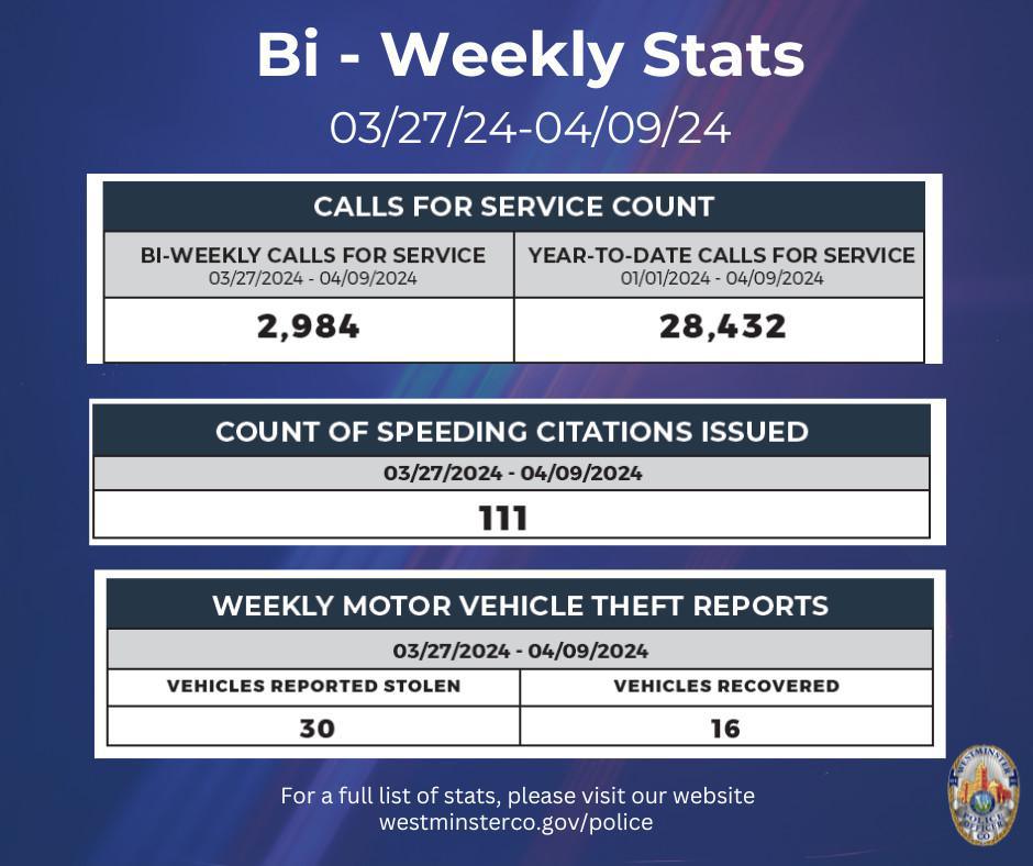 Bi - Weekly Crime Statistics