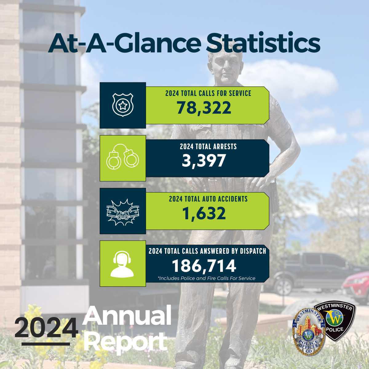 WPD 2024 Annual Report released