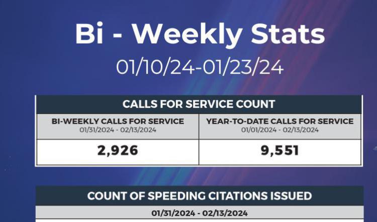 Bi - Weekly Stats