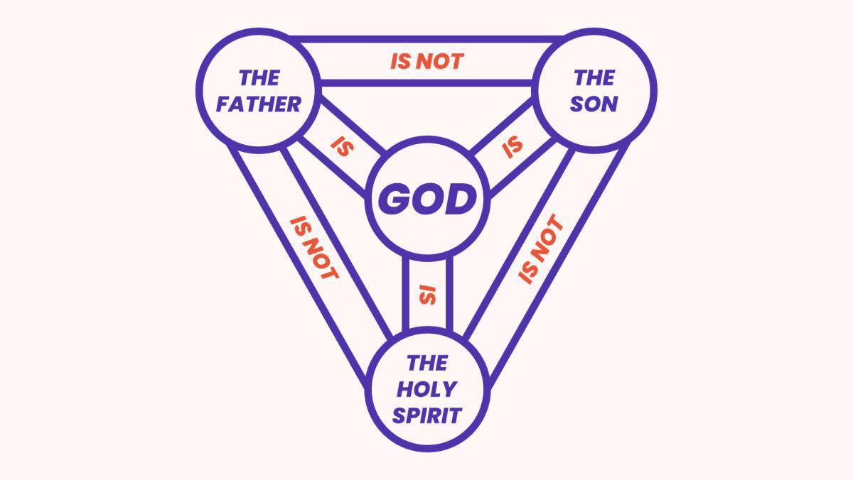 Holy Spirit Holy Spirit