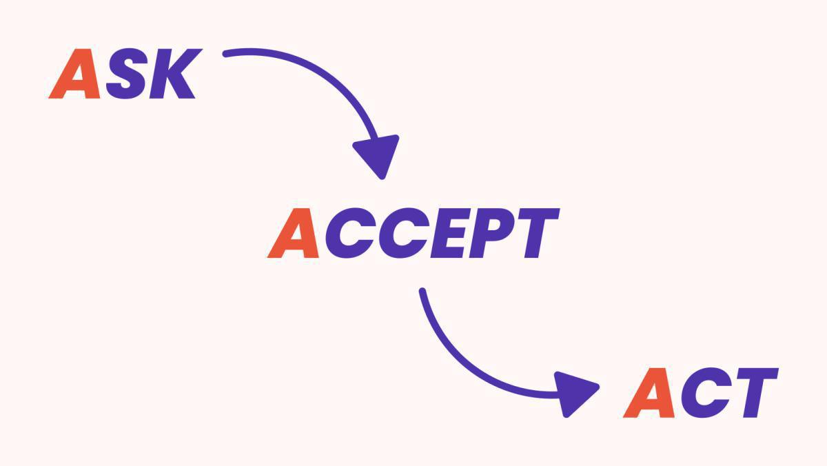 Spiritual Gifts Spiritual Gifts