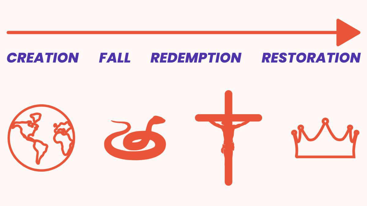 The Gospel The Gospel