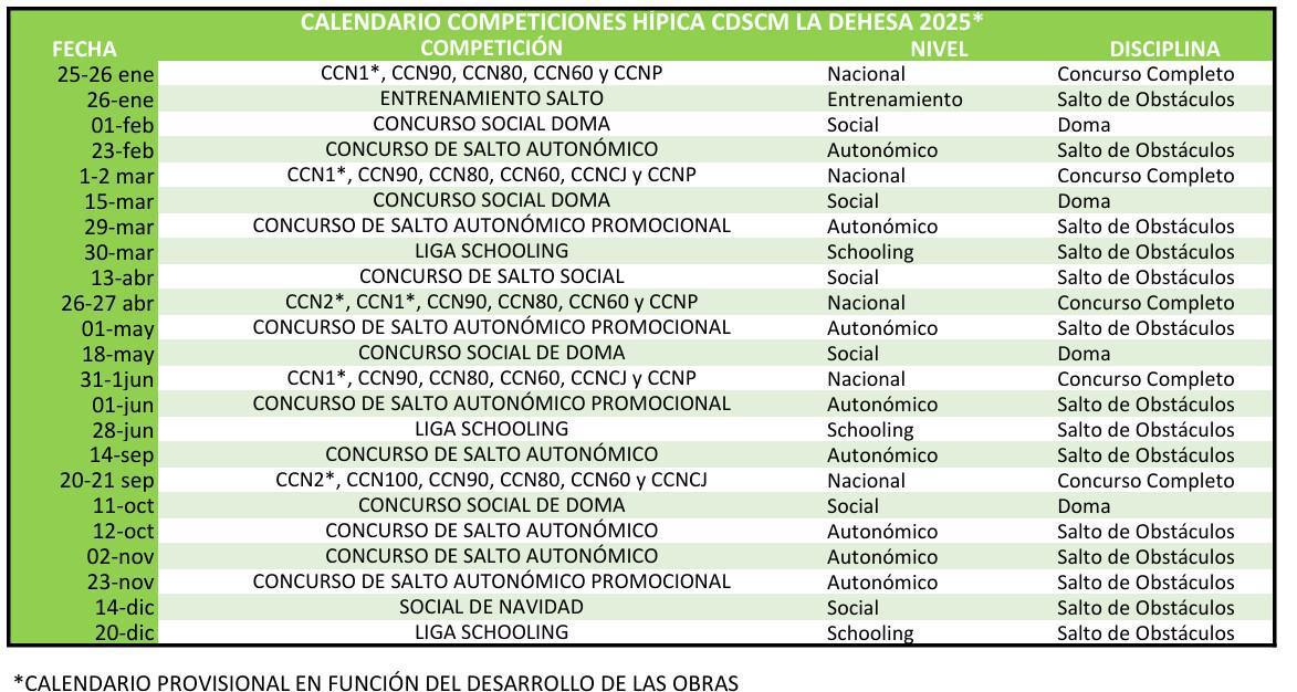 CALENDARIO DE COMPETICIONES DE HÍPICA 2025