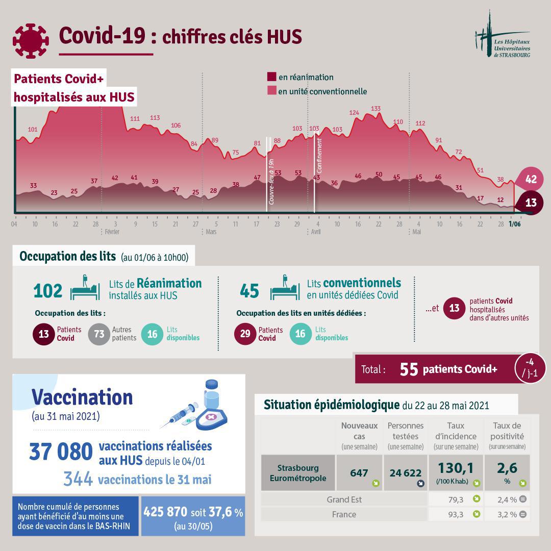 Bulletin d'info Covid #101