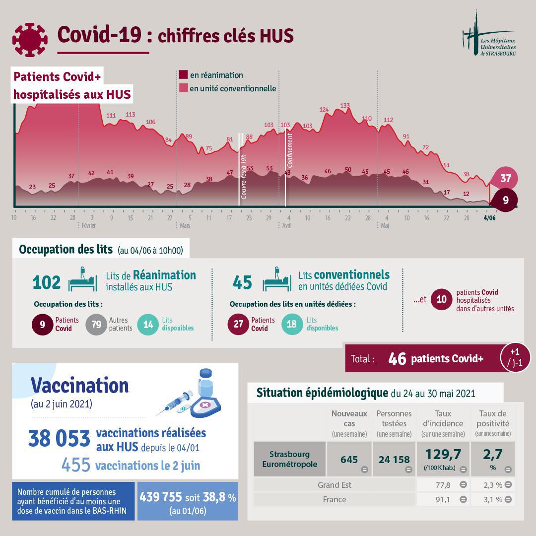 Bulletin d'info Covid #102