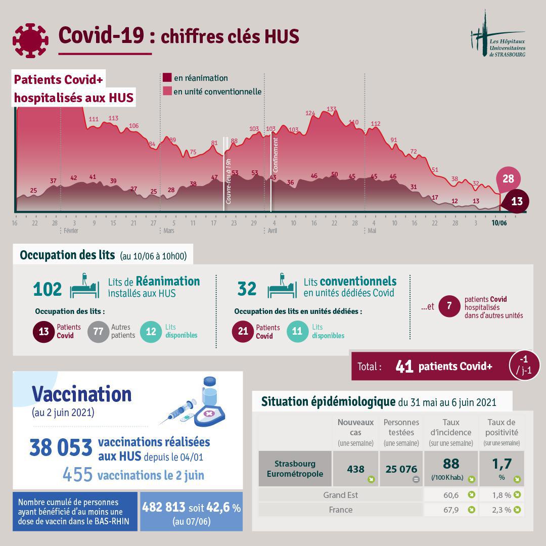 Bulletin d'info Covid #103