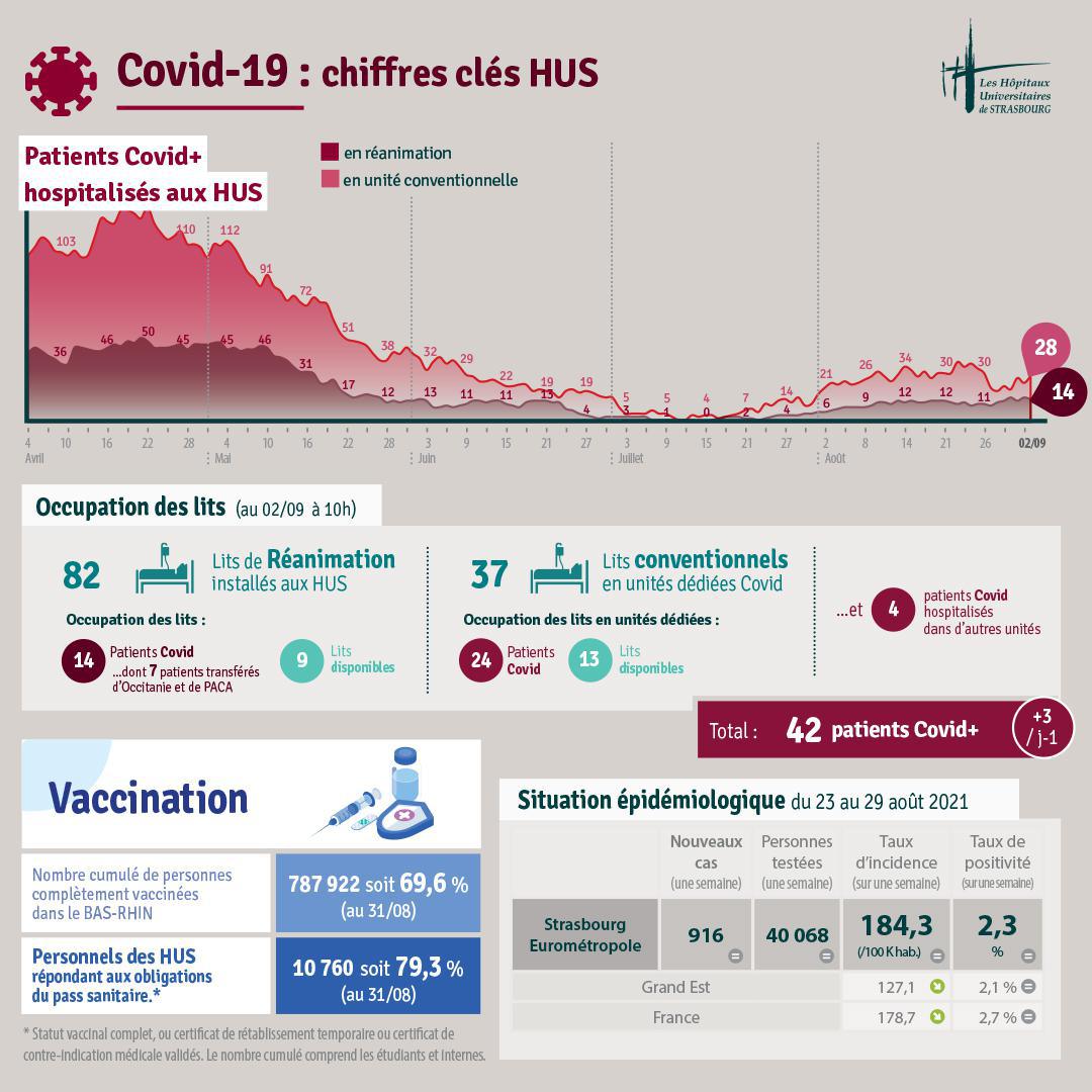 Bulletin d'info Covid #104