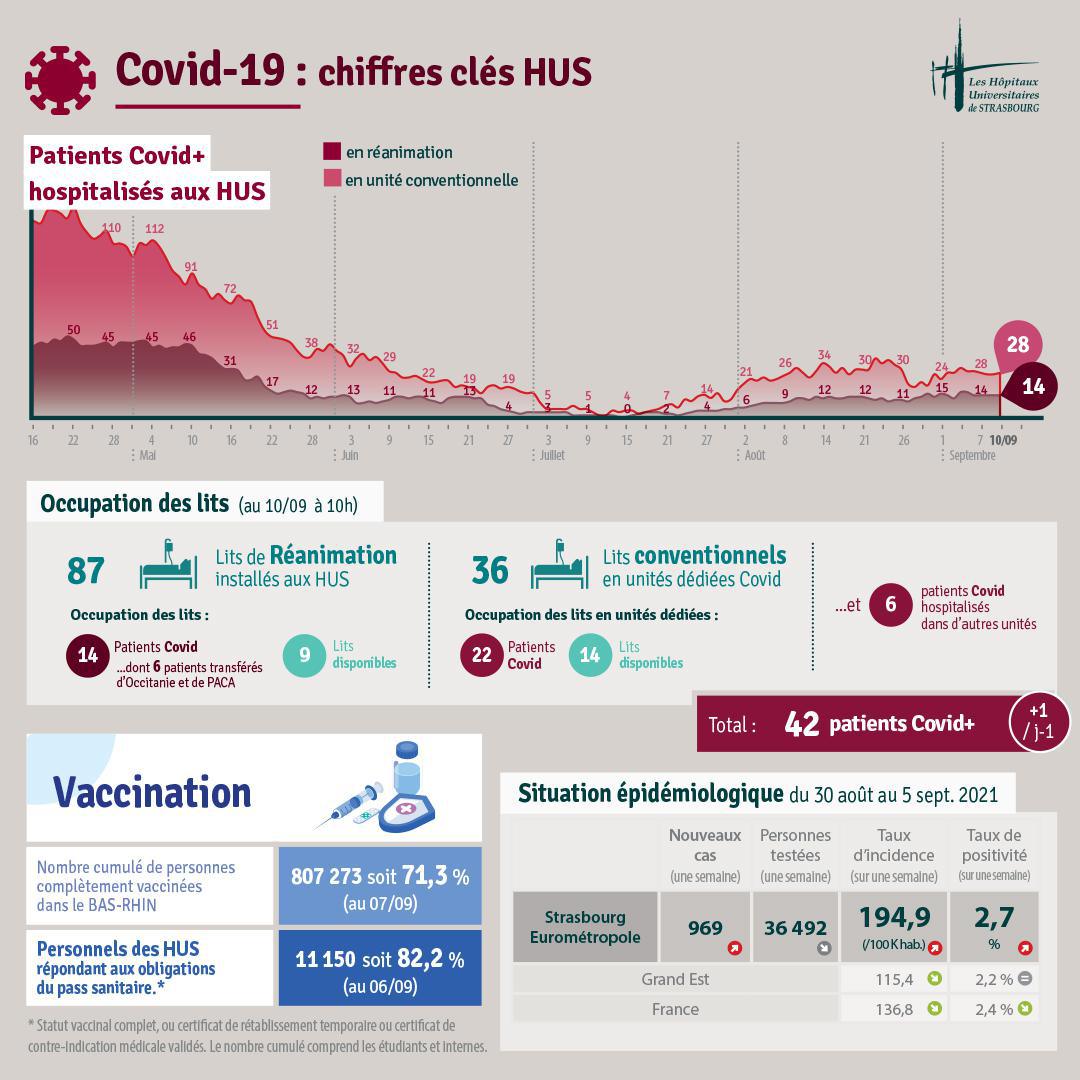 Bulletin d'info Covid #105