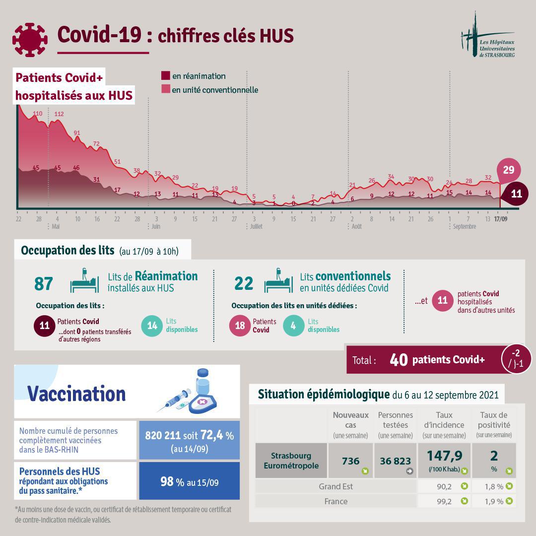 Bulletin d'info Covid #106