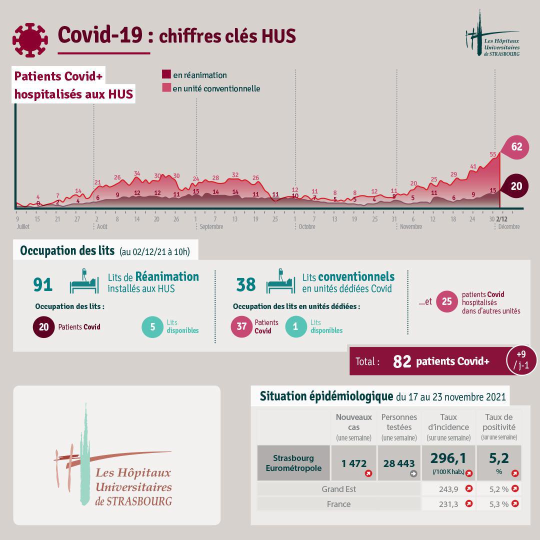 Bulletin d'info Covid #107