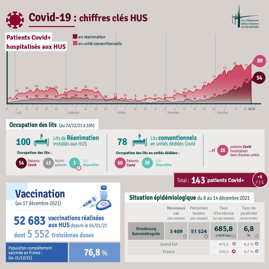 Bulletin d'info Covid #110