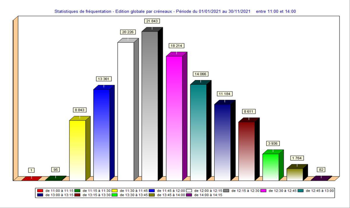 Évitons les contaminations au self et décalons nos heures de repas !