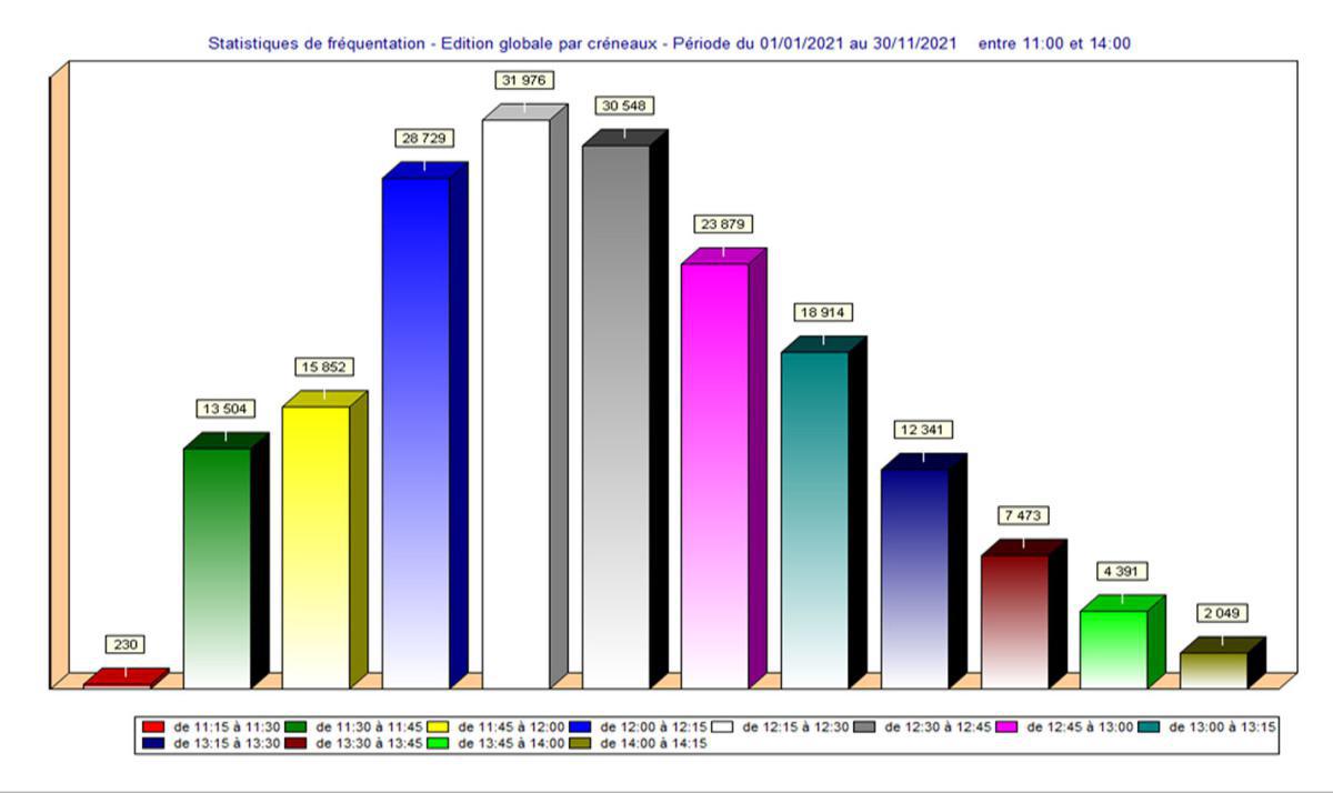 Évitons les contaminations au self et décalons nos heures de repas !