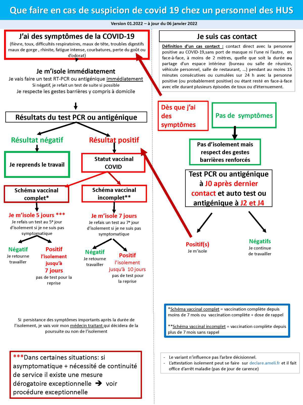 Nouvelles recommandations en cas de contamination ou de contact avec la COVID