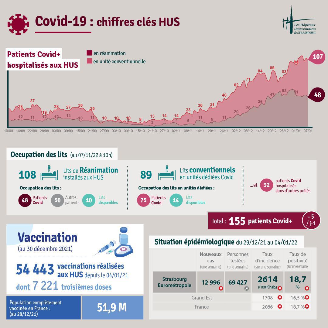 Bulletin d'info Covid #112